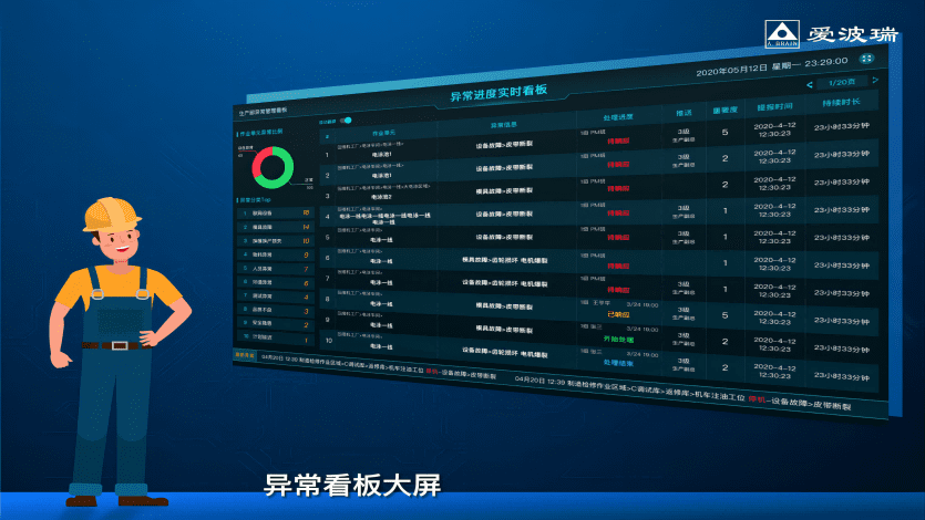  可视看板，，，进度透明
