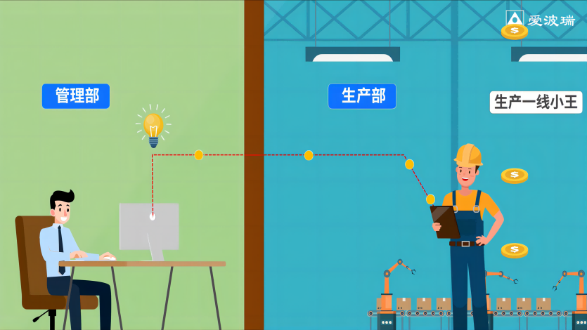  标准流程，，，层级推送