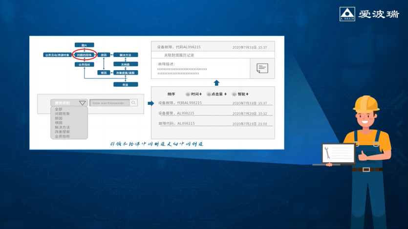 信息追溯，，，知识归集