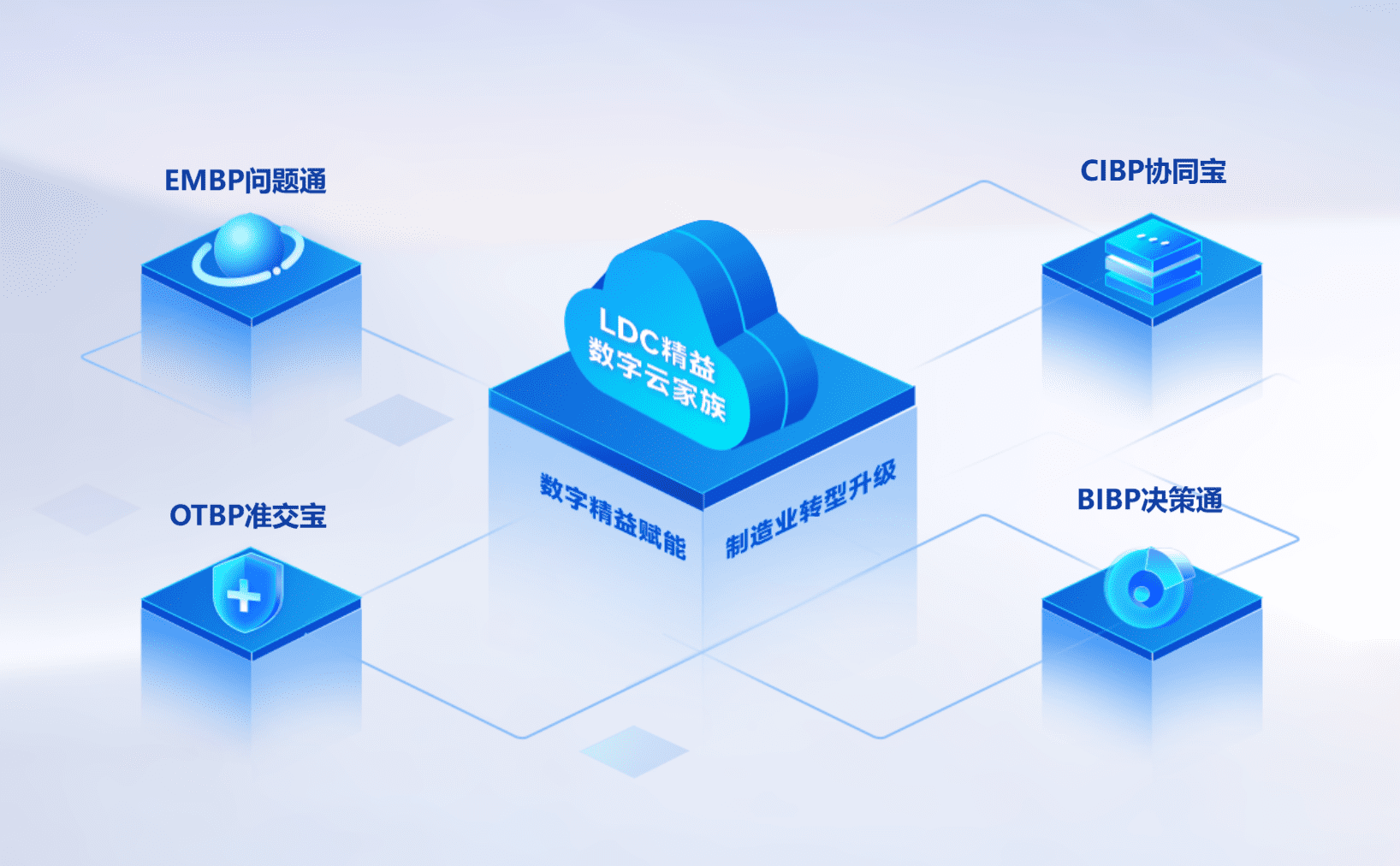 产品族系统对接