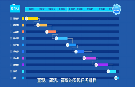 甘特图无邪排期