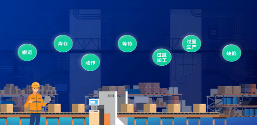 消除全流程铺张