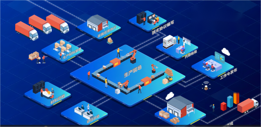 生产线及生产历程优化