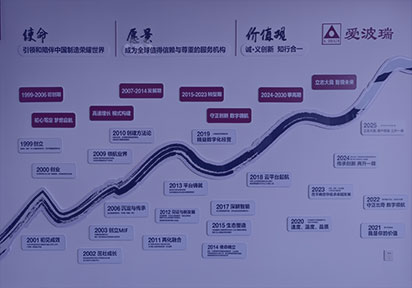 新百胜集团动态
